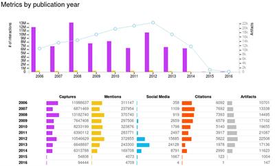 PlumX As a Potential Tool to Assess the Macroscopic Multidimensional Impact of Books